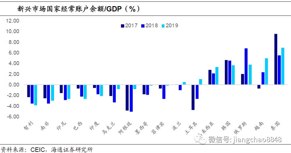 华邦健康：美国直接出口收入占比微不足道，仅不足5%