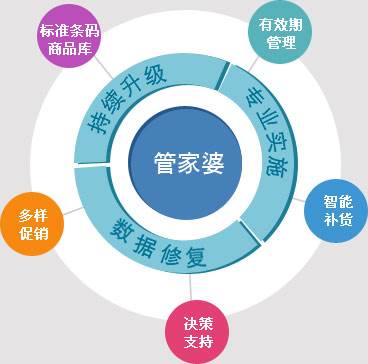 澳门管家婆100%精准,全面释义、解释与落实与警惕虚假宣传